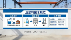 涿鹿本地工厂讲解:说一遍公路压浆料和铁路压浆料的区别